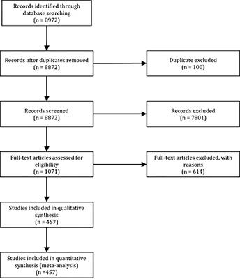 Reaching Global Marine Biodiversity Conservation Goals With Area-Based Fisheries Management: A Typology-Based Evaluation